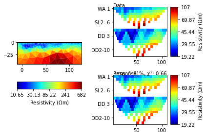 ../../_images/examples_advanced_ERT_-_Basic_inversion_5_2.png