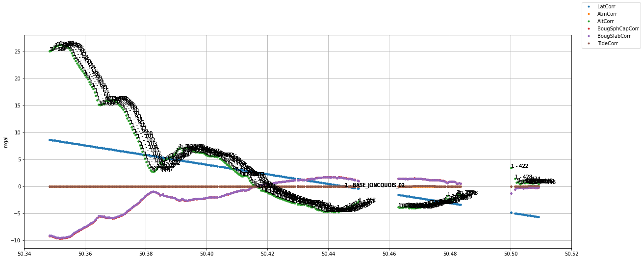 ../../_images/examples_advanced_Gravimetry_-_Importing_and_processing_a_gravity_survey_to_compute_a_Bouguer_anomaly_18_1.png