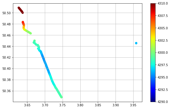 ../../_images/examples_advanced_Gravimetry_-_Importing_and_processing_a_gravity_survey_to_compute_a_Bouguer_anomaly_27_0.png