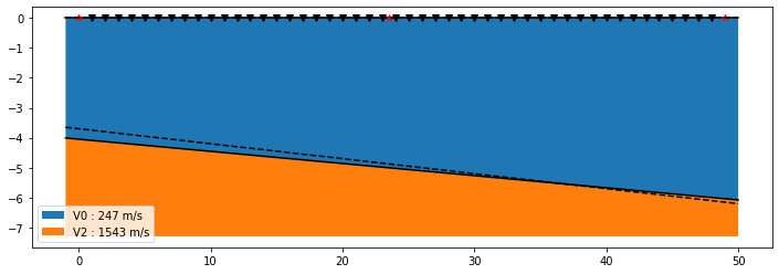 ../../_images/examples_advanced_Refraction_seimics_-_Forward_layered_earth_seismic_refraction_15_2.png