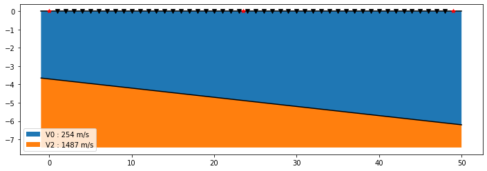 ../../_images/examples_advanced_Refraction_seimics_-_Forward_layered_earth_seismic_refraction_5_1.png