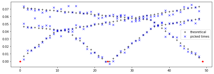 ../../_images/examples_advanced_Refraction_seimics_-_Forward_layered_earth_seismic_refraction_9_2.png