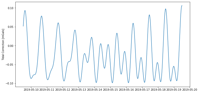 ../../_images/examples_basic_Gravimetry_-_Simulate_Earth_Tides_2_0.png