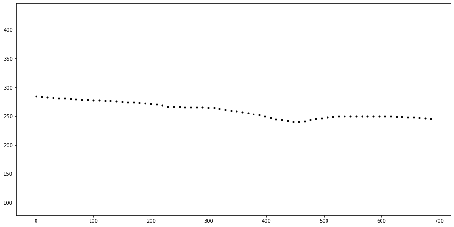 ../../_images/examples_basic_Topo_-_Interpolate_elevation_demo_7_1.png