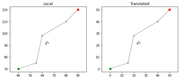 ../../_images/examples_basic_Topo_-_Transform_profile_from_local_to_cartographic_coordinates_13_0.png