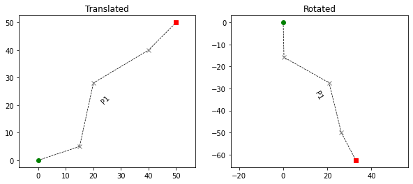 ../../_images/examples_basic_Topo_-_Transform_profile_from_local_to_cartographic_coordinates_16_0.png