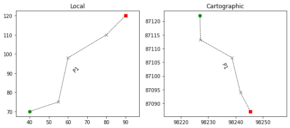 ../../_images/examples_basic_Topo_-_Transform_profile_from_local_to_cartographic_coordinates_24_0.png