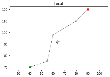 ../../_images/examples_basic_Topo_-_Transform_profile_from_local_to_cartographic_coordinates_6_0.png