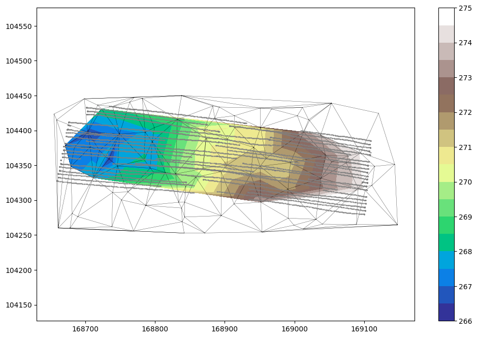 ../../_images/examples_geophysics_2D_interpolation_example_14_1.png