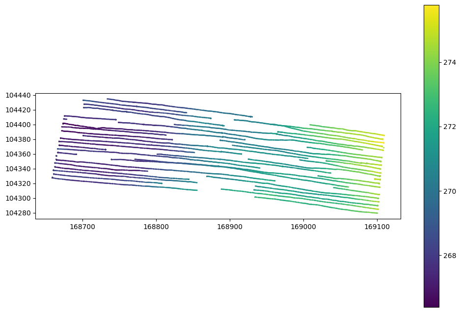 ../../_images/examples_geophysics_2D_interpolation_example_5_1.png