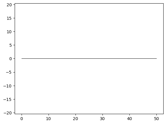 ../../_images/examples_geophysics_Survey_manipulate_and_display_objects_tests_14_0.png
