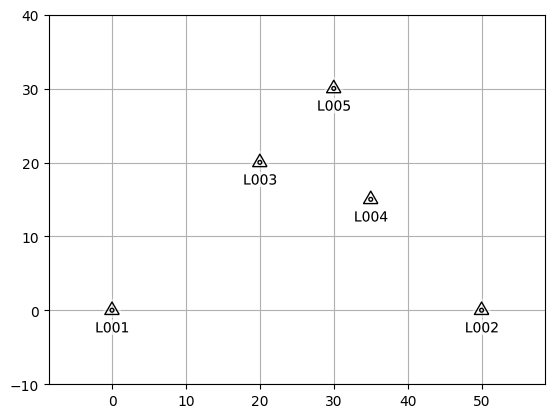 ../../_images/examples_geophysics_test_survey_by_extending_geopandas_29_2.png
